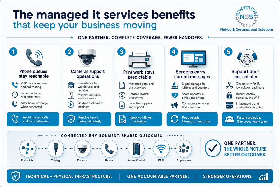 importance of managed it services